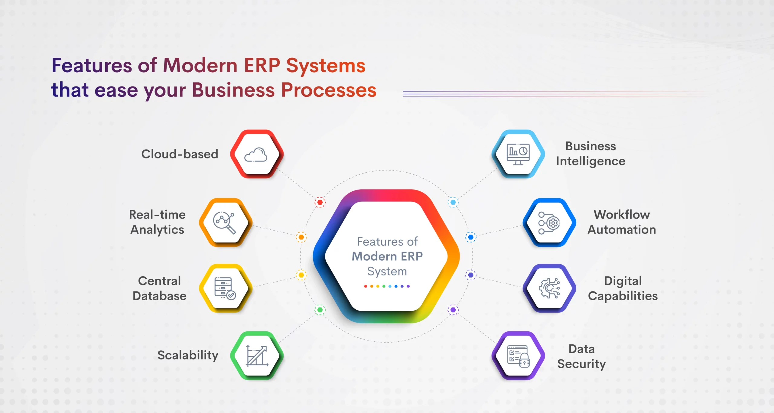 Cloud ERP Solutions, Complete Guide for Modern Businesses