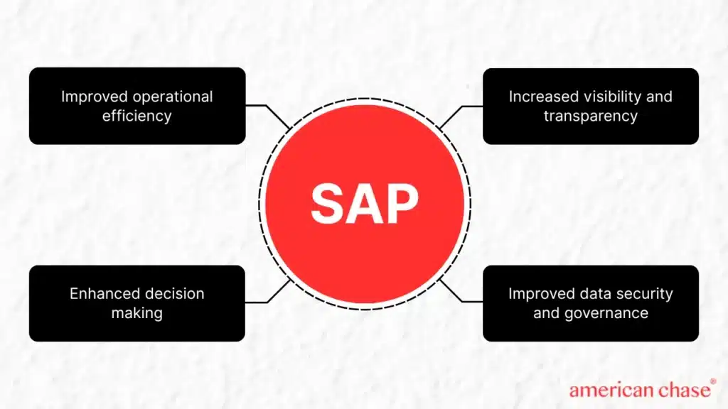SAP ERP Implementation Guide, Complete 2025 Roadmap for Success